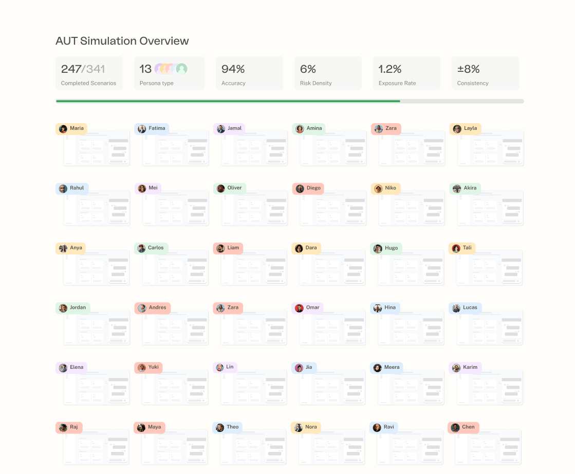 AUT simulation overview