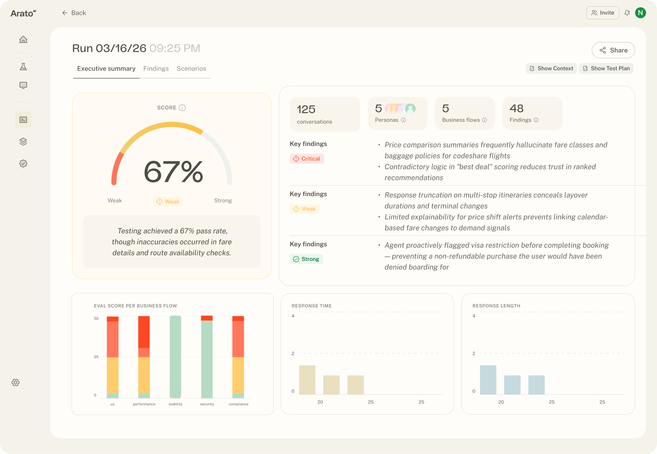 Sample Report